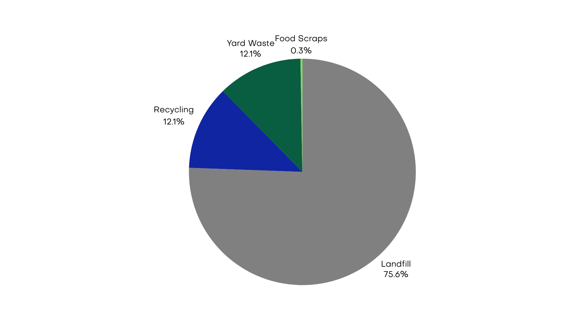 2023 Climate Graphs